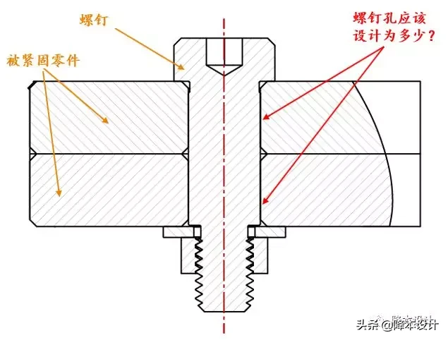 不要小看一个小小的螺丝孔尺寸设计，里面大有文章