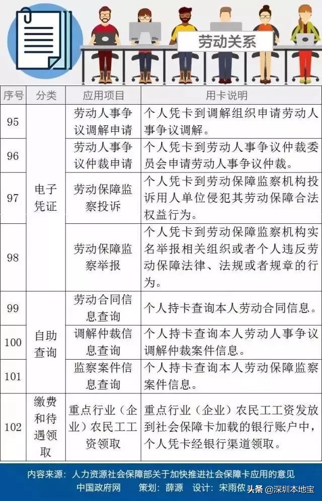 社保和医保是什么关系？社保卡就是医保卡吗？