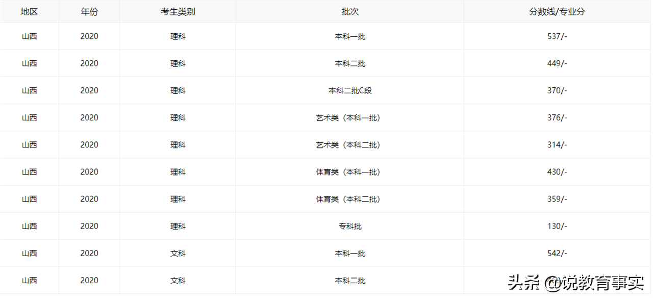 刚达本科线就可报考的三所大学，就业率很高，适合普通学生