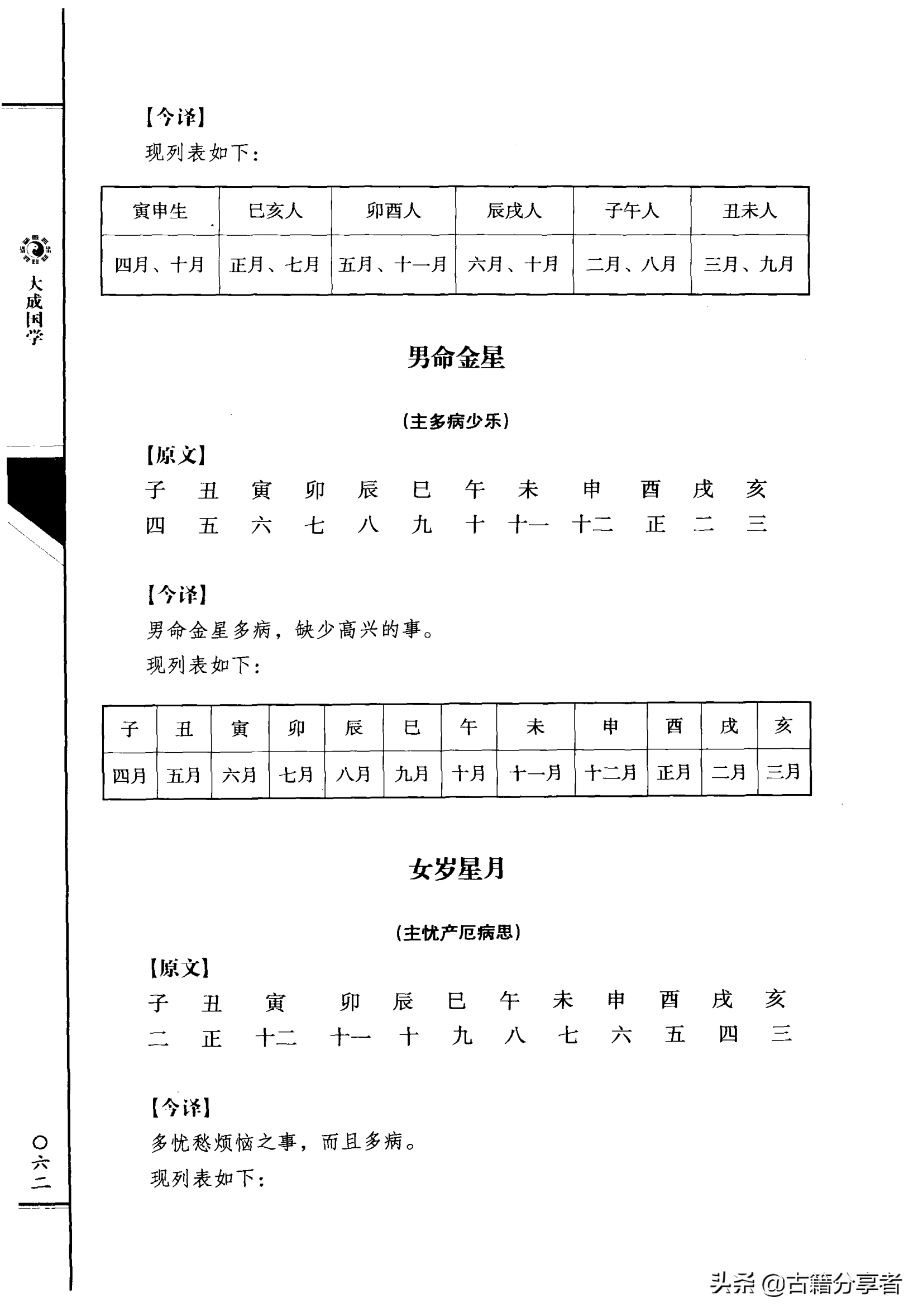 风水地理书  （三元总录） 卷二