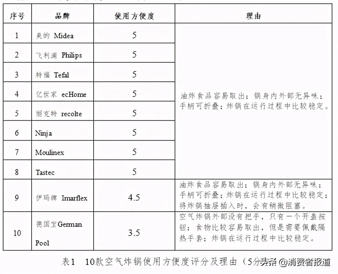 什么牌子空气炸锅好用质量好（10款空气炸锅测评）