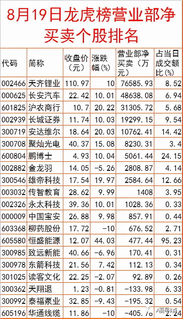 周五股市重大内参