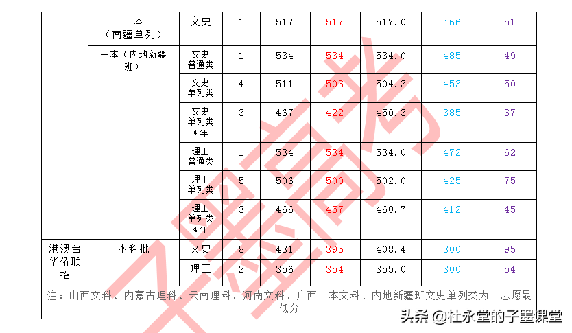 上海政法类大学除了华东政法大学，即将迎来“新的”一所政法大学