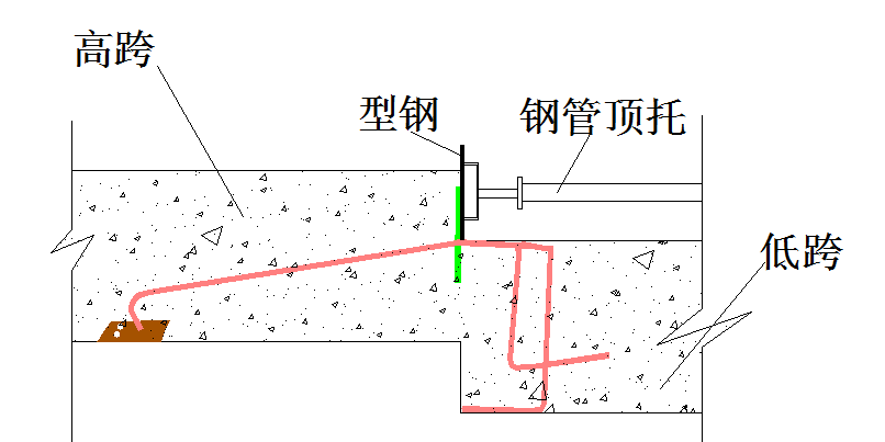 结构降板吊模支撑施工工法