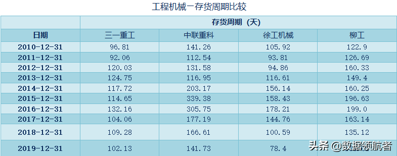 三一重工、中联重科、徐工机械、柳工的业务、财务分析与股票估值