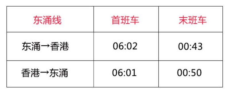 香港地铁全攻略，教你怎么快速前往机场、迪士尼