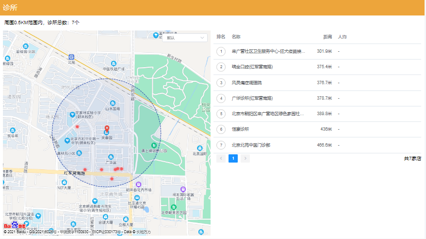 如何用大数据软件了解医疗行业选址商圈内用户画像，交通情况