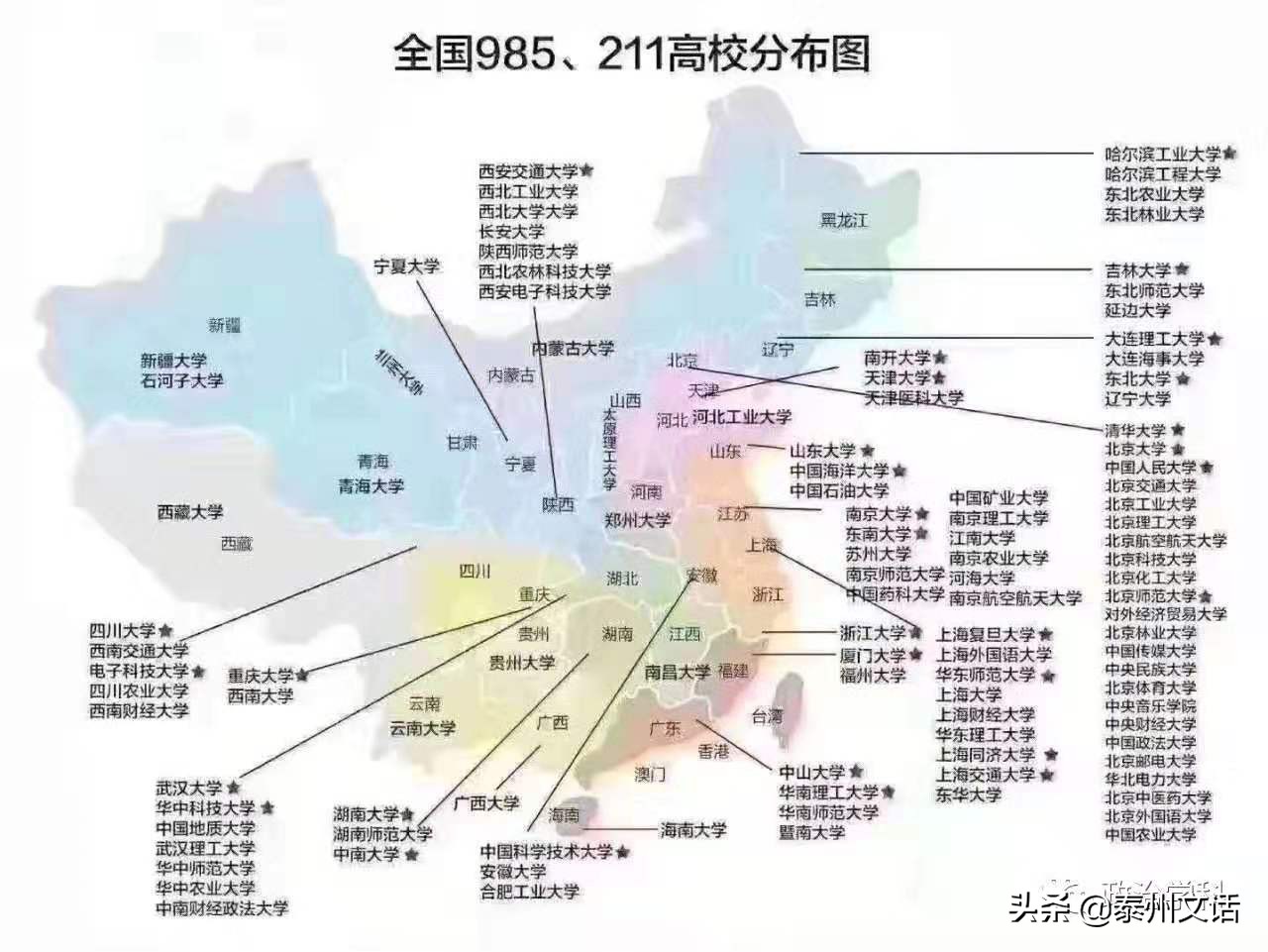 985 211大学名单排名（2019中国985和211工程大学排名）