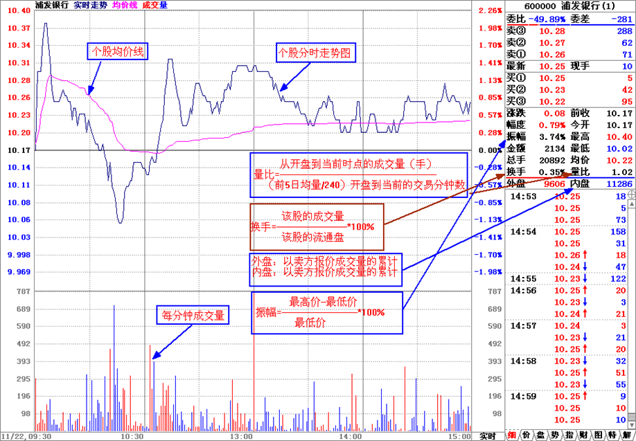 不清楚股票技术分析都有哪些内容吗？小编带你看