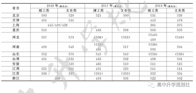 国内860所公办大学解码。D26：河北省第二梯队大学