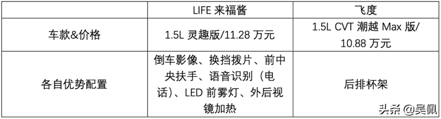 别再问了，LIFE来福酱和飞度的不同，全在这儿了