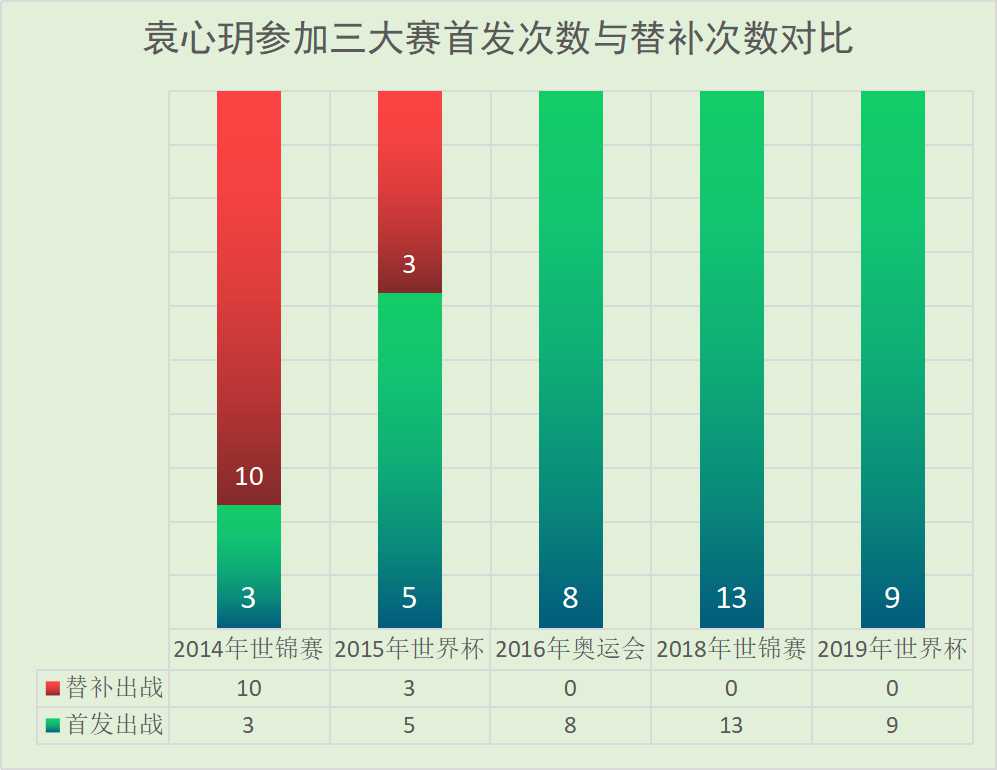 排球网高度国际标准(数说女排：高效副攻、拦网大闸，热衷于做自己的女排第一“高人”)