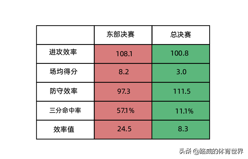 2011nba为什么(「历史回顾」2011年NBA总决赛，詹姆斯为何状态如此低迷？)