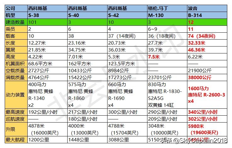 飞越太平洋的天鹅——泛美航空“快船”飞行艇队的故事