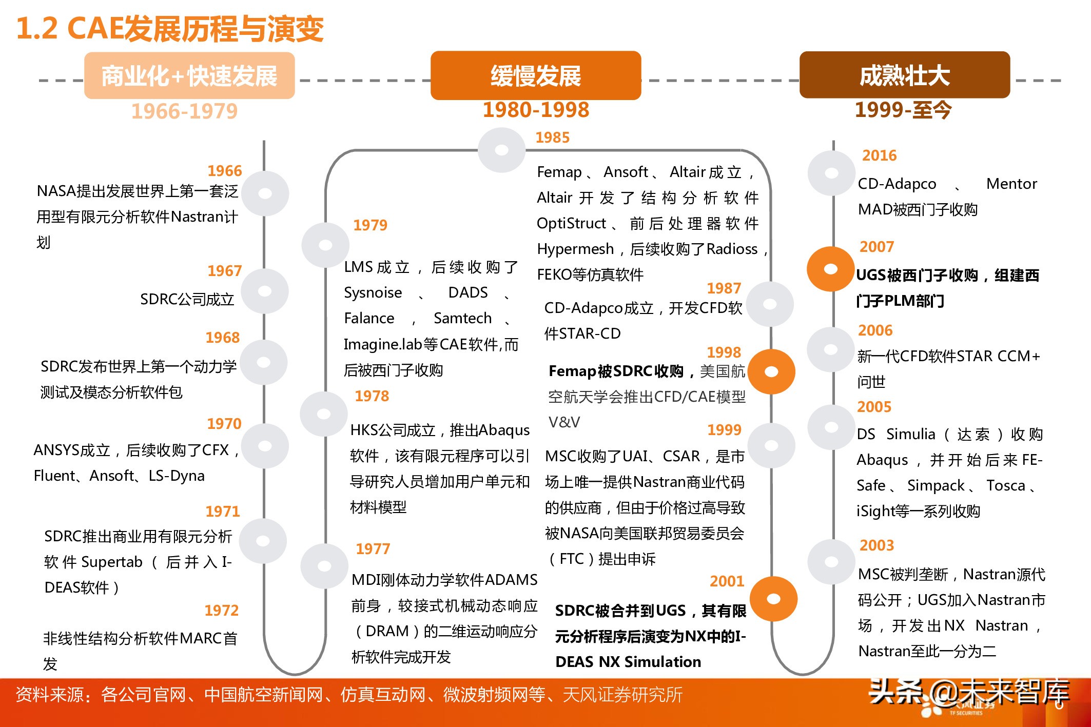 工业软件CAE深度报告：全球百亿市场规模，国内市场方兴未艾