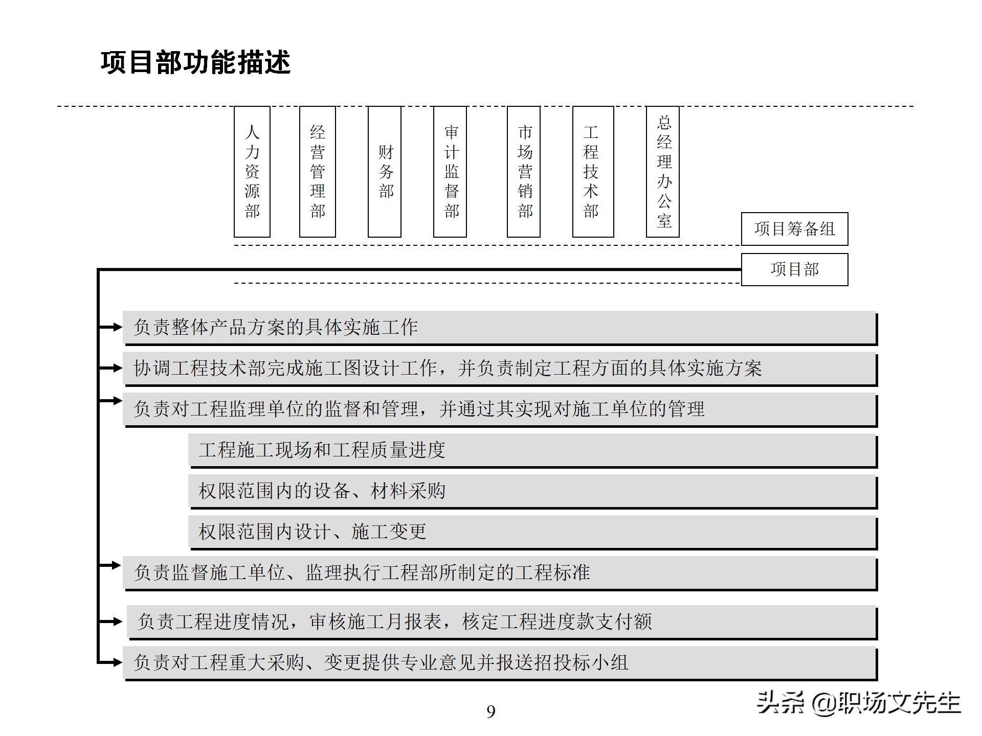 万科集团总监分享：93页房地产公司组织结构、部门职能、岗位职责