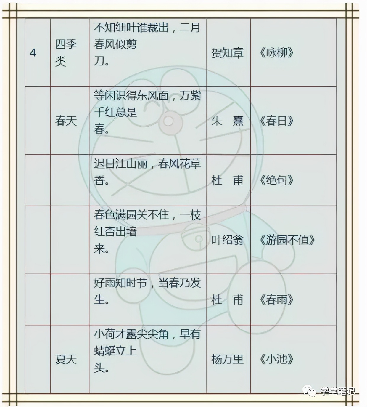 成语、佳句+名人名言+俗语谚语！为孩子收藏，6年不用买资料