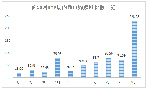 不投资就是最好的投资？这只空仓的基金有望成2018股基冠军……