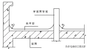 这些偷工减料行为，在施工现场做管理的你必须要知道了！