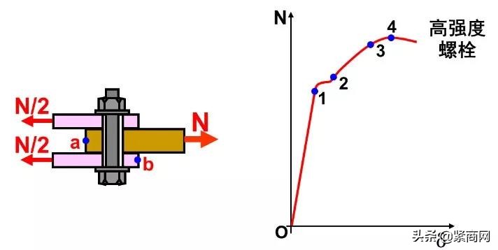 关于螺栓，你不可不知道的那些事
