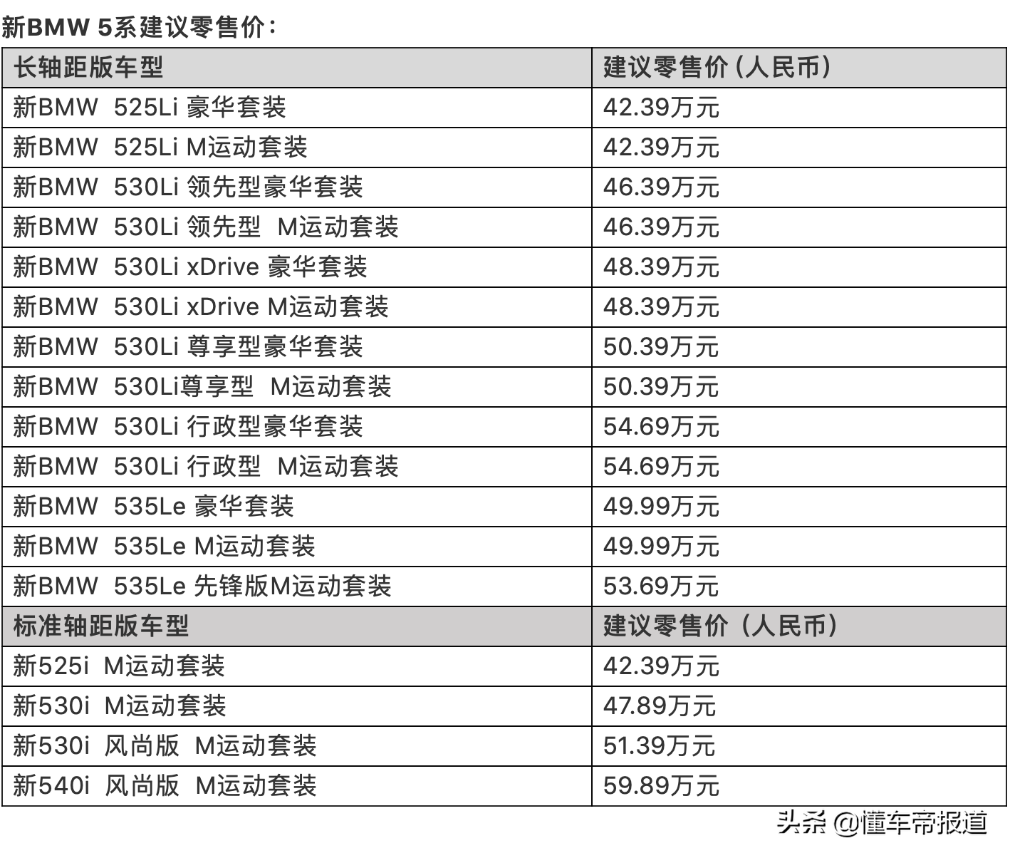 新车 | 新增远程启动及双拼内饰，2022款宝马5系将亮相2021天津车展