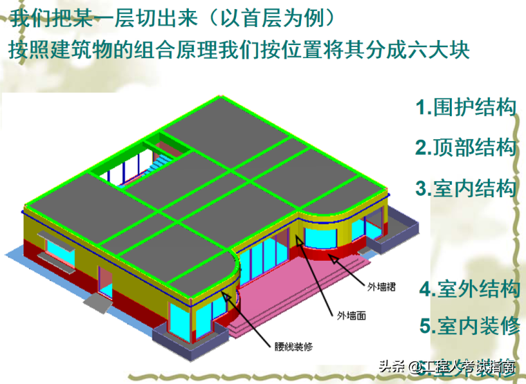 229页广联达图形算量软件超详解答，小白一看不要师傅直接上手