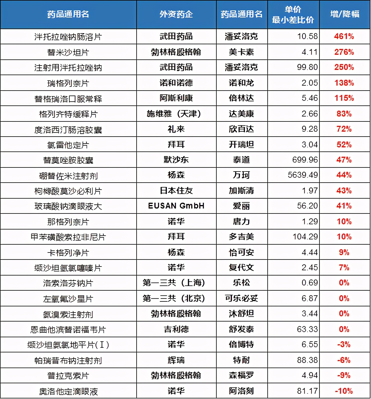 第四批国采：注射剂组内卷、黑马频现，外企转向的院外市场有多香？