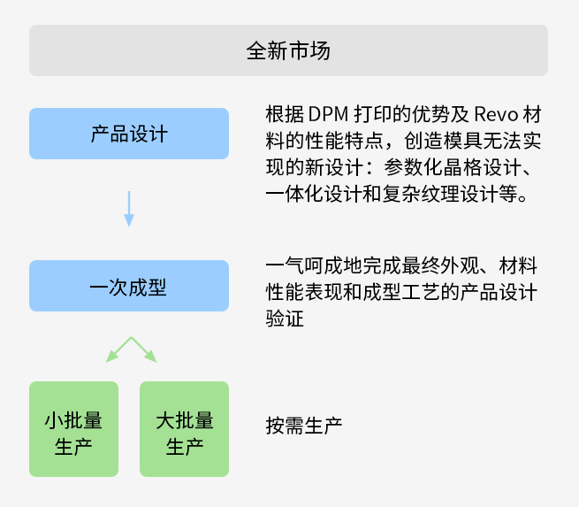 当初3D打印吹过的牛皮，最终都要实现 | 专访