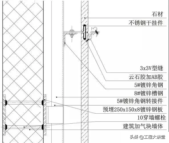 地面、吊顶、墙面工程三维节点做法详解