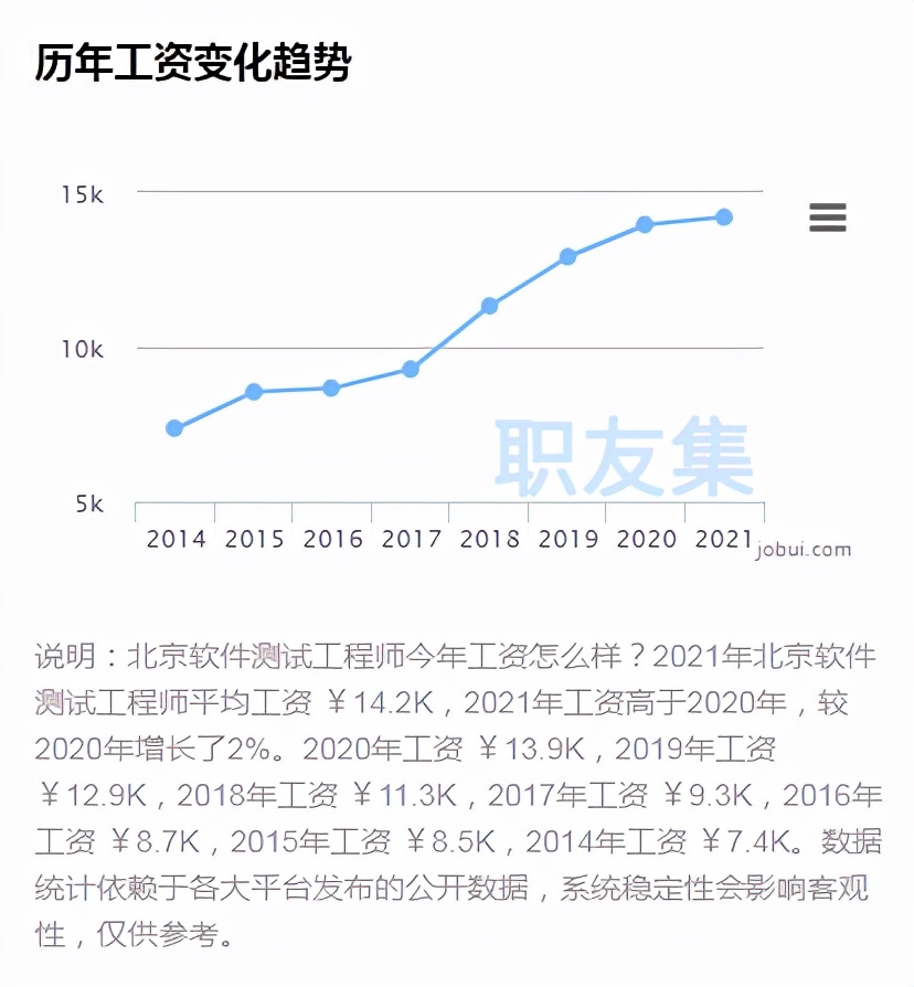 普通人挤破脑袋都想进的软件测试行业真的有那么好吗？