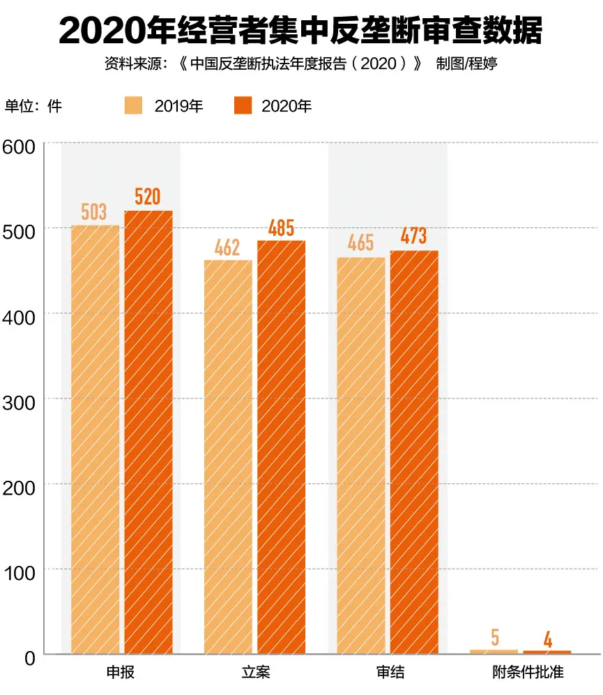 阿里案182亿罚款后,反垄断如何改写互联网规则