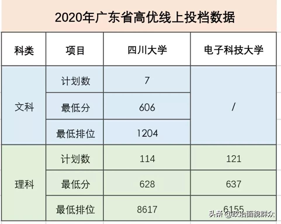 同城“双子星”：电子科技大VS四川大学学科建设及毕业质量统计