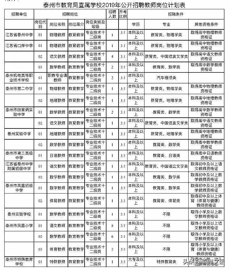 江苏兴化招聘信息（泰州市直招教师40名）