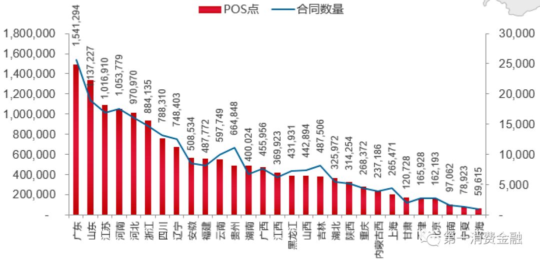 年放款1004亿，活跃用户1653万，这家贷款平台不良率4%