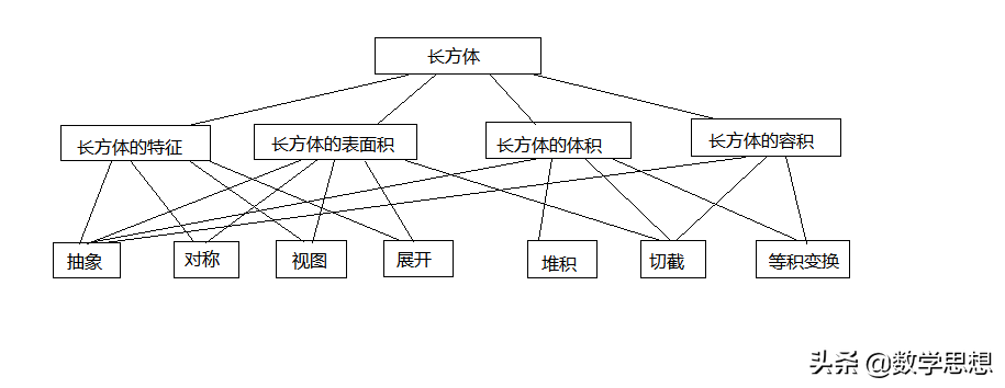 长方体有多少个顶点（长方体有多少个顶点,有多少个棱）-第2张图片-昕阳网