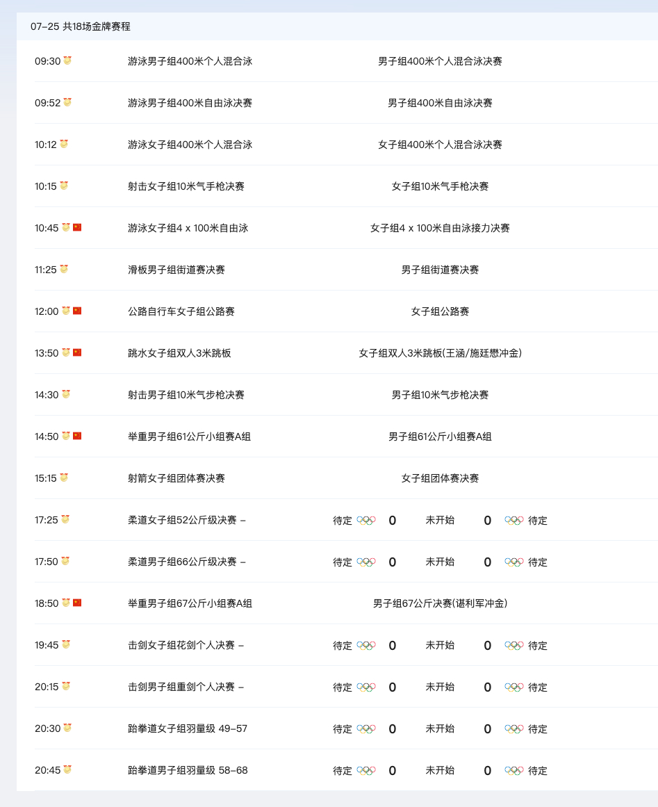 奥运会柔道比赛时间(25日东京奥运会赛程：一共决出18枚金牌，游泳赛场巅峰对决)