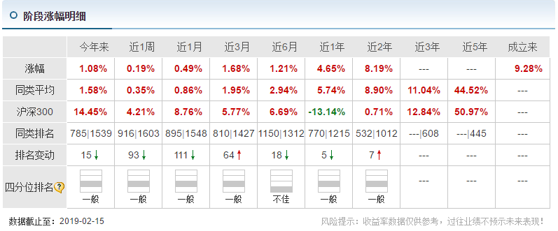 “债基大户”博时基金再度“踩雷”，与债券发行人对簿公堂