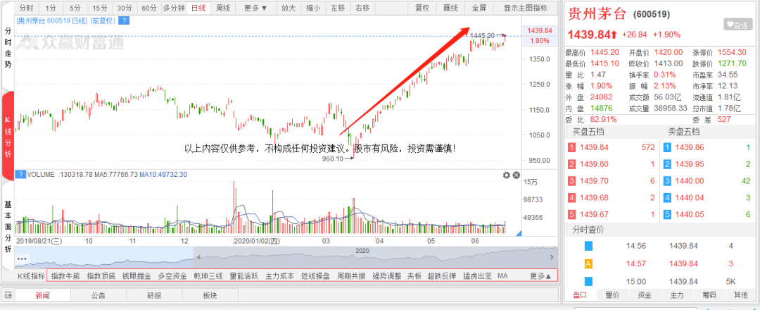 万方发展（健康中国）第48任总龙头？凯撒大帝龙虎榜的偶然与必然
