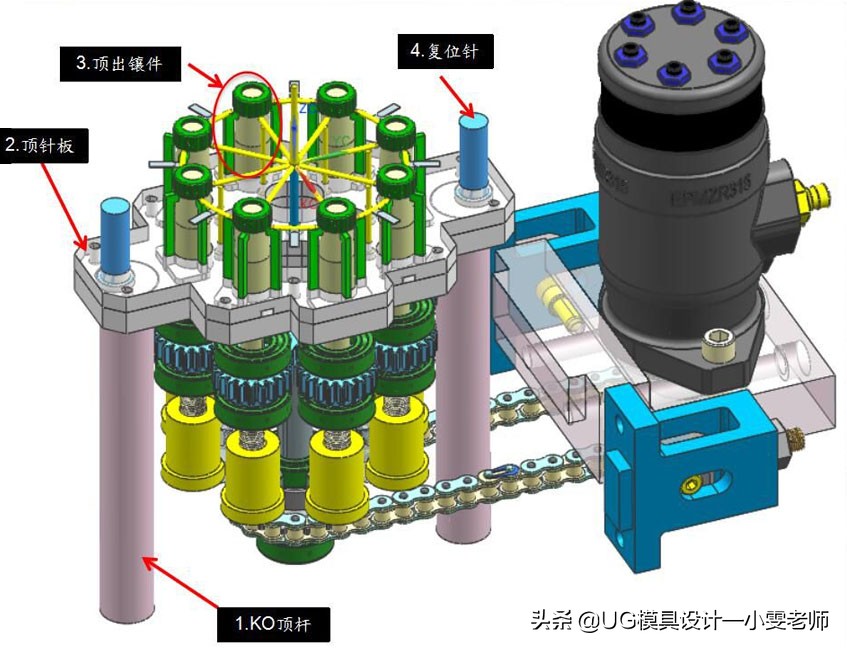 塑胶模具设计，洗洁精内螺纹盖脱模设计，同类产品可参考下