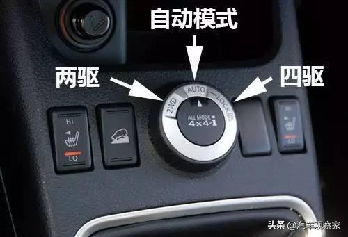分时四驱、适时四驱、全时四驱哪个更厉害？看完秒懂