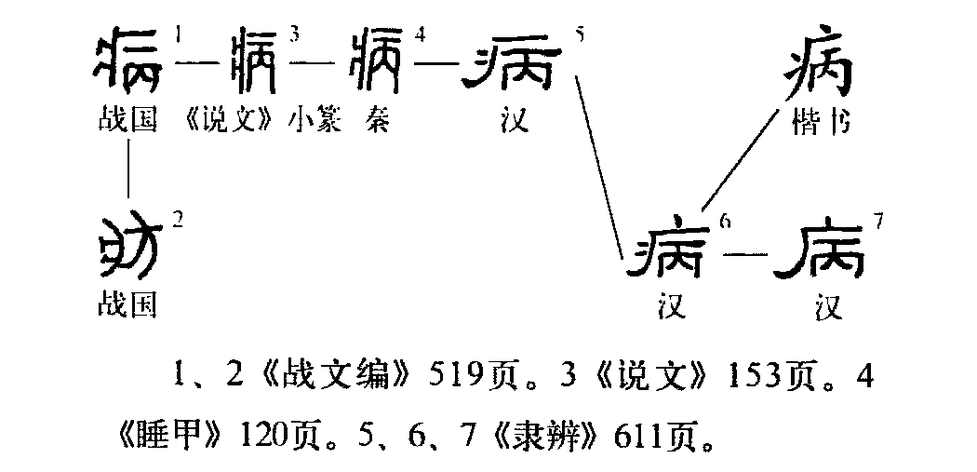 文言文实词图文1-20:字源字形，词义推导，成语助记（拿走不谢）