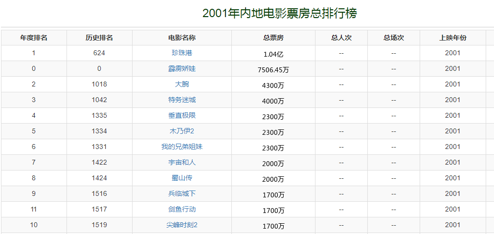少林足球为什么内地禁播（三个原因导致《少林足球》没能在内地公映，是幸还是不幸？）