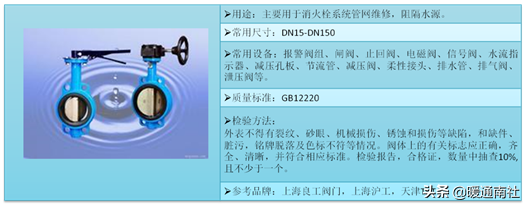 消防工程技术基础应用手册2