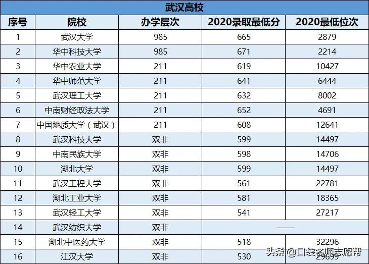 盘点10大求学城市最值得报考的大学,建议收藏