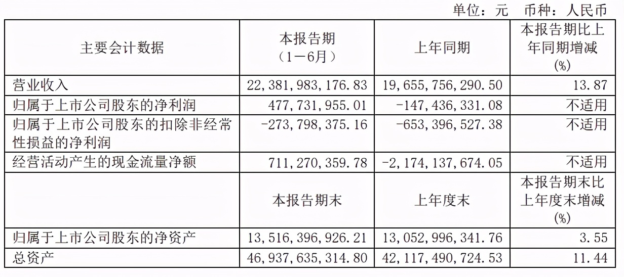 解放/重汽/福田双增 宇通逆涨 潍柴动力近65亿 上市车企谁最能赚钱？