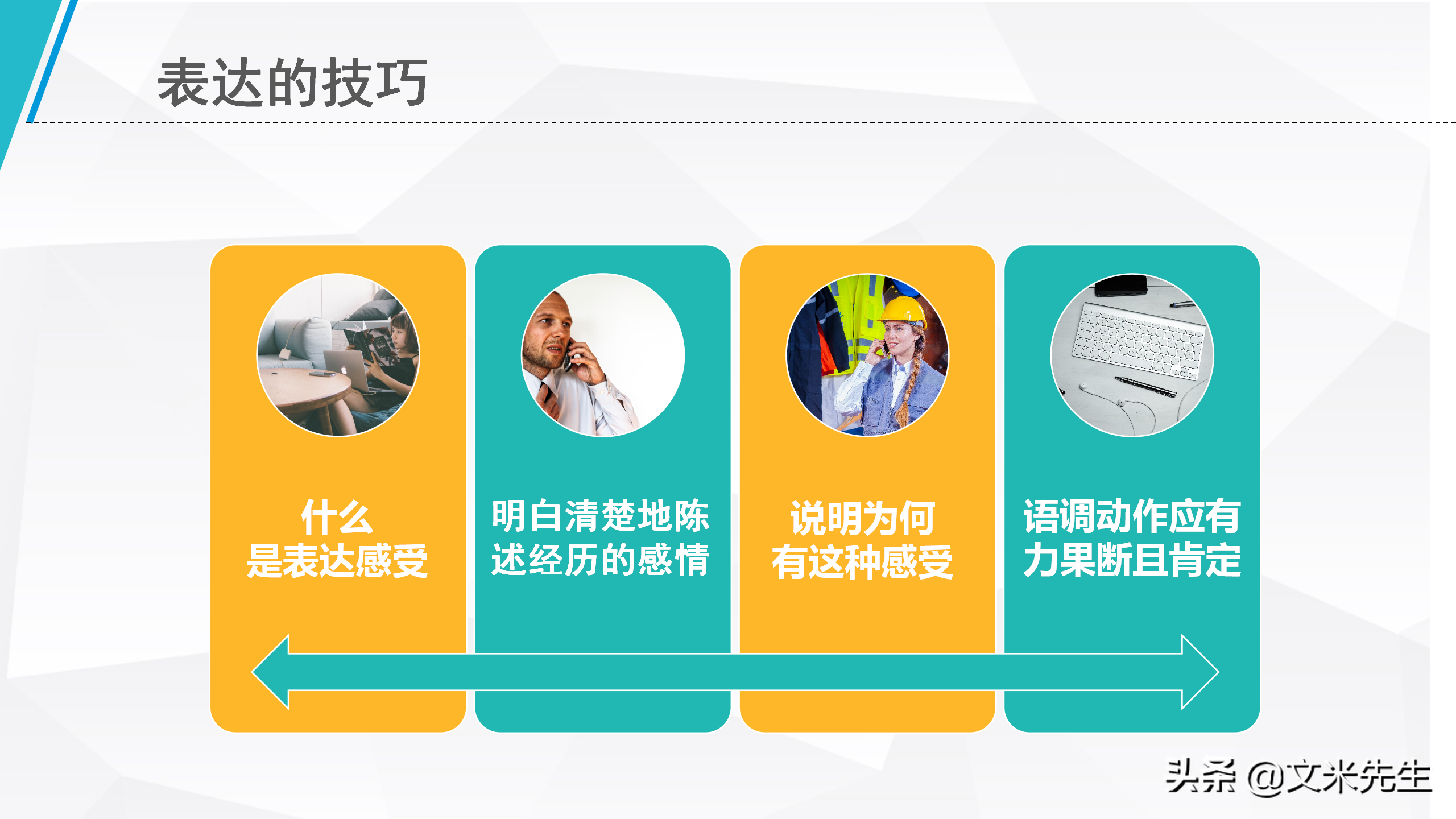 年薪80万培训总监：29页企业培训沟通技巧，清楚表达思想和意见