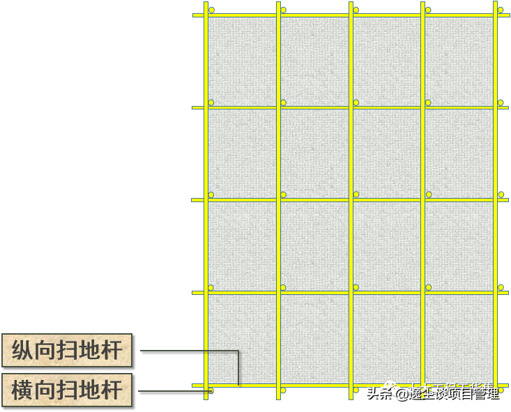 落地双排扣件式钢管脚手架构造要求及安全管理，124页PPT可下载