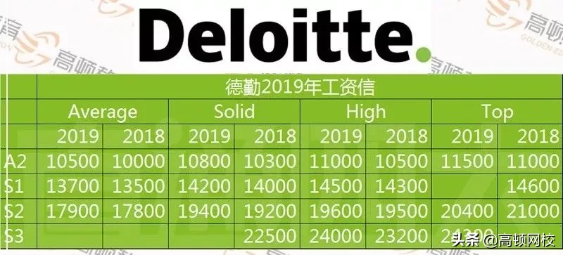 突发！254名注册会计师同时跳槽！意外曝光四大与八大的真实薪资