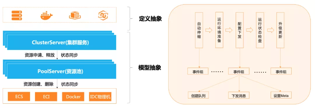 云上资源编排的思与悟