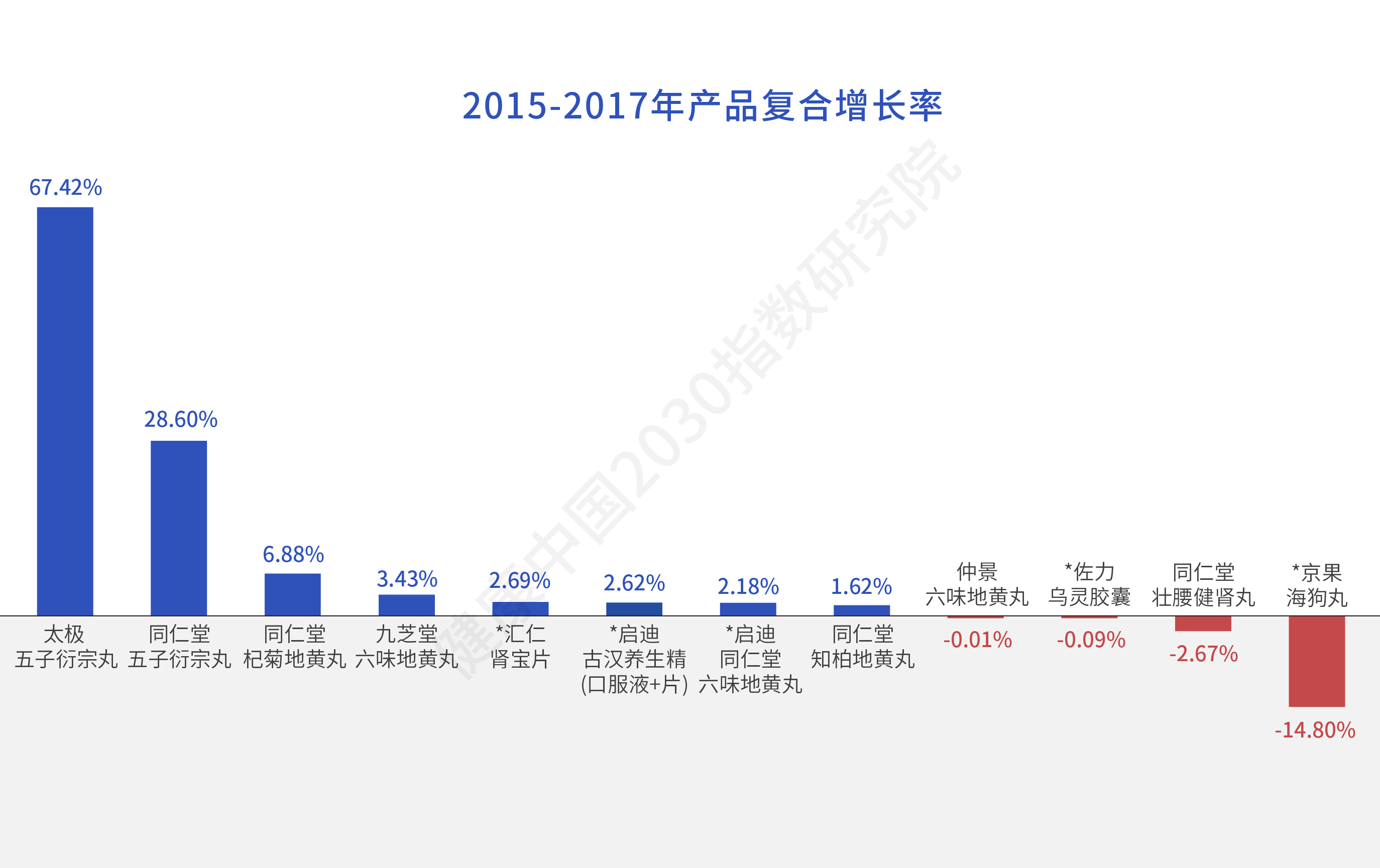 报告解读：补肾壮阳类药物，谁才是真正的“领跑者”？